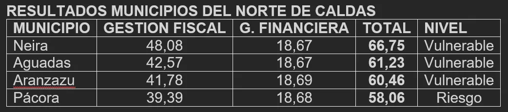 cuadro economico de salamina